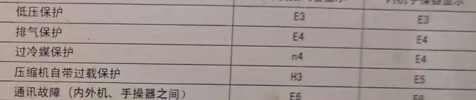 南湖空调电话在哪里找